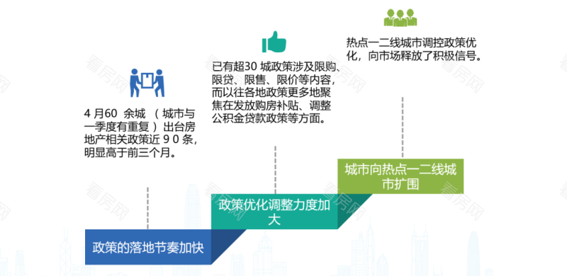 多地因城施策 | 4月全国房地产政策分享_图片7