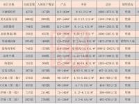 2021年新房市场回顾：成交量创新高，但冷热分化明显_百科图片
