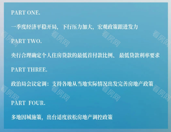 看房网独家：2022年购房政策调整盘点，多城楼市松绑！_图片1