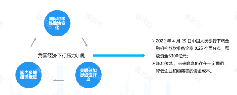 多地因城施策 | 4月全国房地产政策分享_图片2