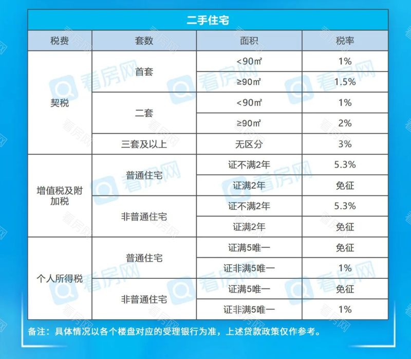 必看！2022佛山最新购房政策、买房税费、入户政策全攻略_图片7