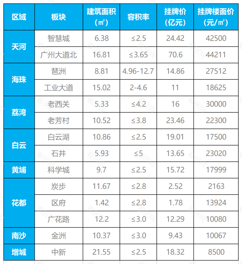 湾区九城上周（6.13-6.19）房地产市场周报_图片3