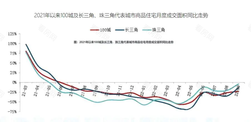 2022年房产政策刺激下“金九银十”延续低迷态势_图片4