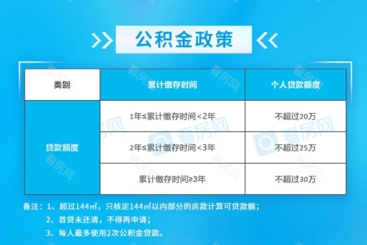 必看！2022佛山最新购房政策、买房税费、入户政策全攻略_图片4